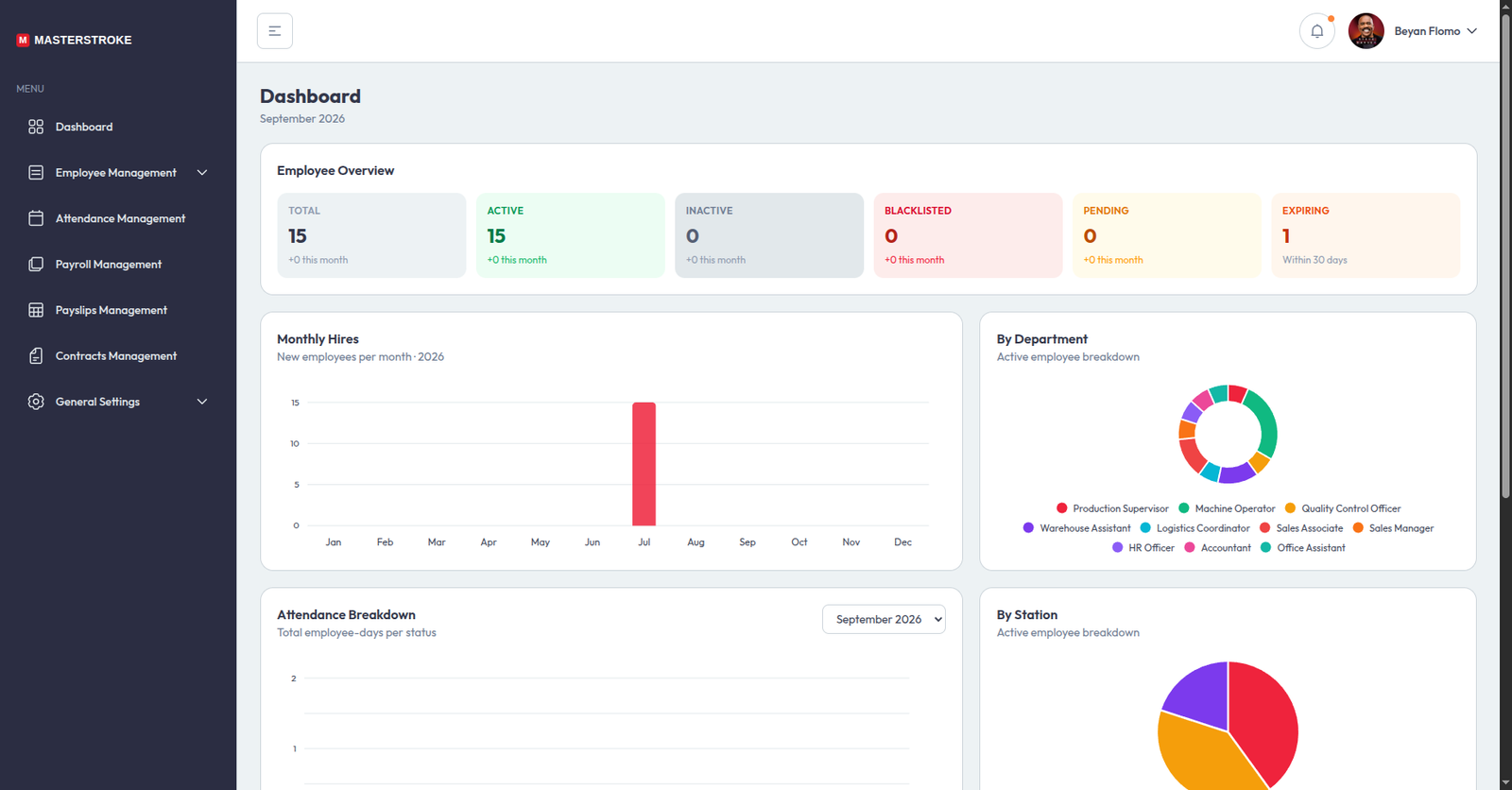 Masterstroke HRMIS Enterprise Portal Dashboard